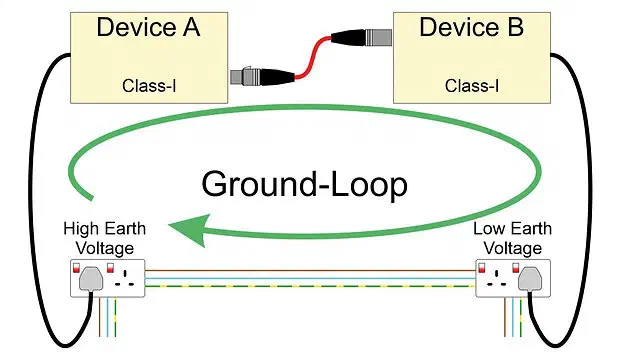 Ground Loop. Source